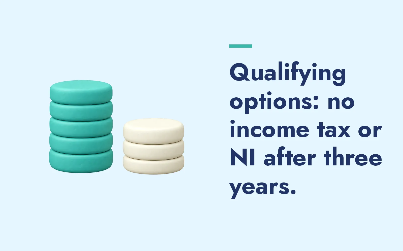Qualifying options: no income tax or NI after three years.