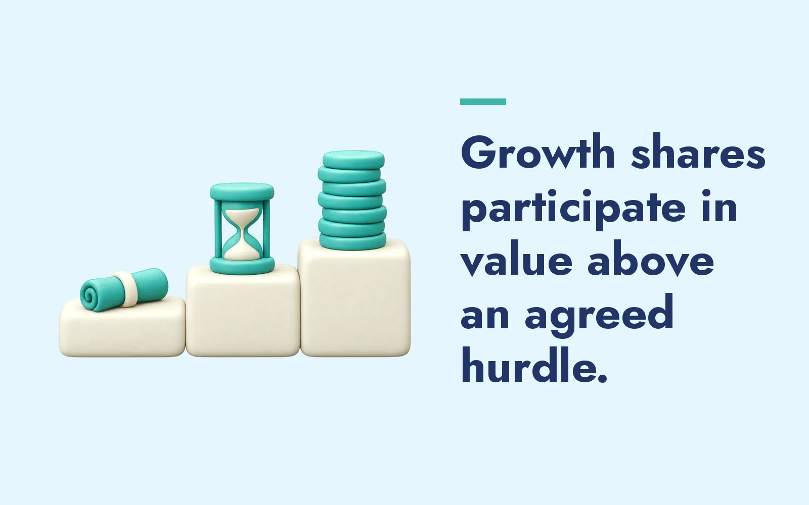 Growth shares participate in value above an agreed hurdle.